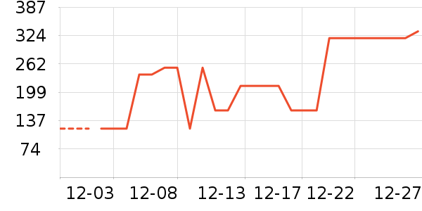 ˮ�Ǵ�Ʒ���� ��ʷ�۸�