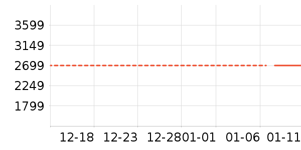 ��ҫ�ֻ���ʷ�۸�