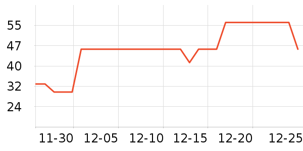 ��ţ��������ʷ�۸�