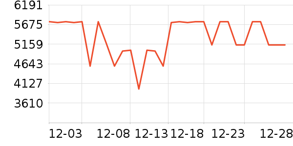 ���ı�����ʷ�۸�