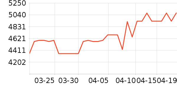 ���ı�����ʷ�۸�