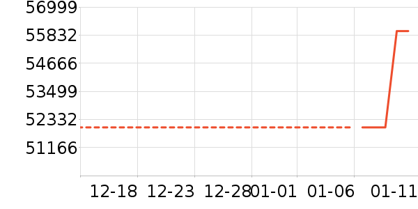 ��˶������ʷ�۸�