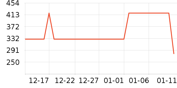 �����ѧ�۾�/��Ƭ������ʷ�۸�