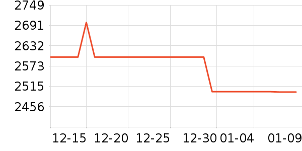 ������������/������ʷ�۸�