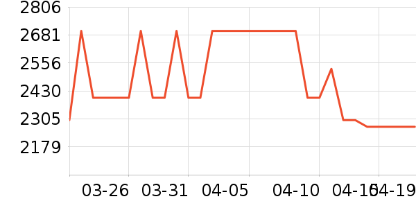 ������������/������ʷ�۸�