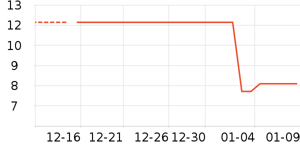 ��ʦ��������ʳ��ʷ�۸�