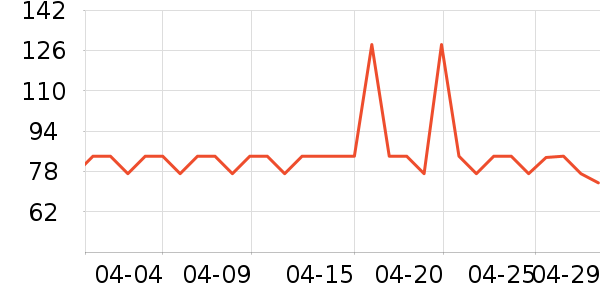 �ò�����������ʷ�۸�