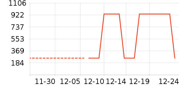 ���Ѿ���ʷ�۸�