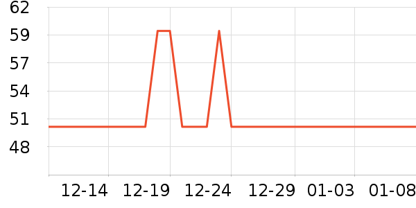 SUPUSRե֭����ʷ�۸�