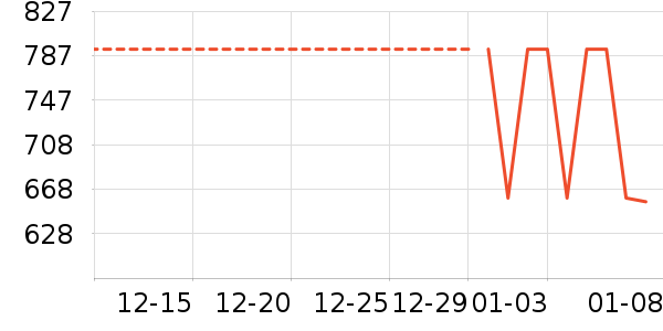 �Ϳ��˶��п�/������ʷ�۸�