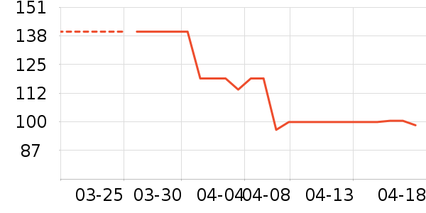 ŷ�����������������ʷ�۸�