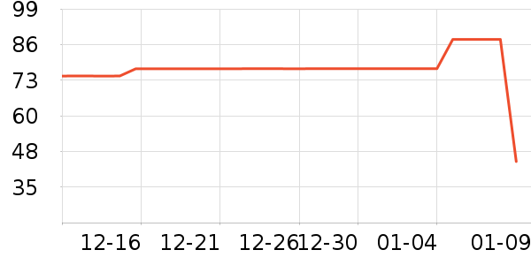 ��΢��ů������ʷ�۸�