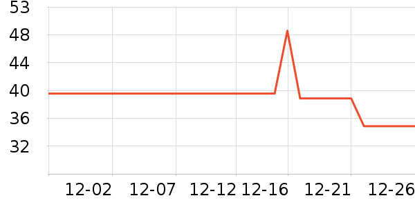 ��ܽ�沿������ʷ�۸�