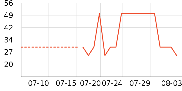 ƥ���˶�װ��ʷ�۸�