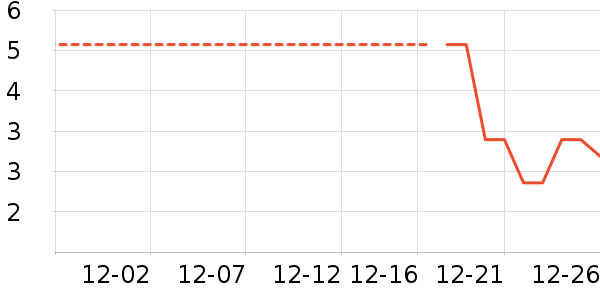 ����Ʒ��Ħ�г��������ʷ�۸�