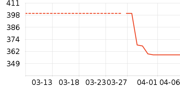 ���ζ��ں���ʷ�۸�