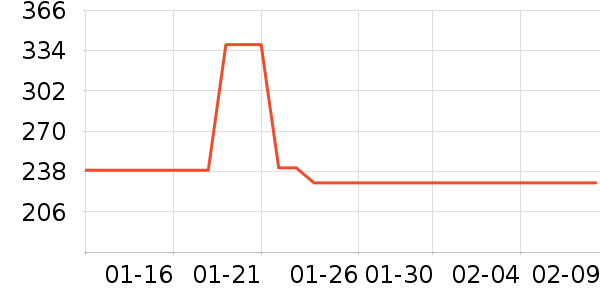 ������ѡ���޷���ʷ�۸�