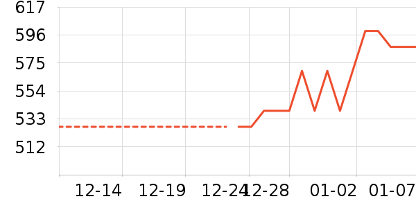 ���߳��������ʷ�۸�