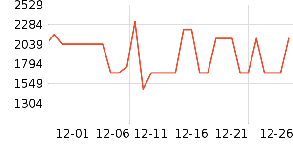 ���ױ��ǻ����װ��ʷ�۸�