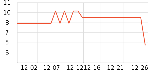 ����Ʒ�ƴ�Ʒ���� ��ʷ�۸�