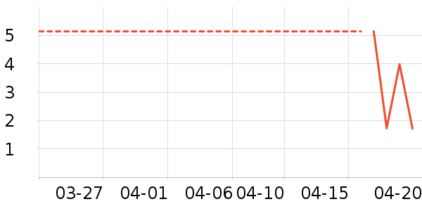 ����Ʒ�ƻ���������ʷ�۸�