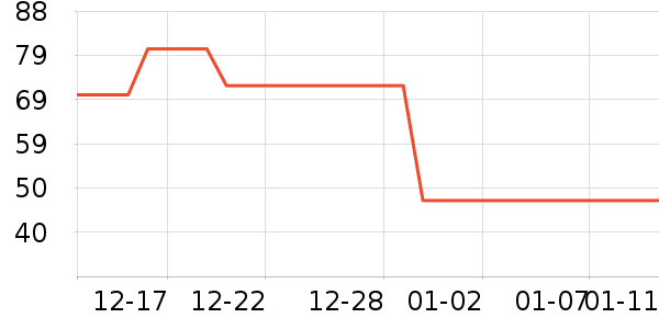 ����ϴ�·���ʷ�۸�