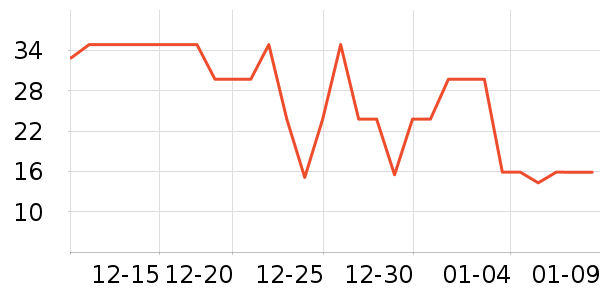 ��β��ȫ������ʷ�۸�