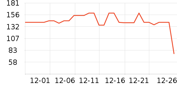 ����ū������ʷ�۸�