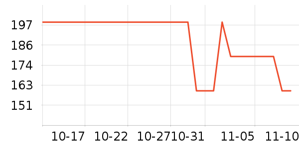 ��ů������ʷ�۸�