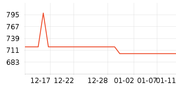 �������װ��ʷ�۸�