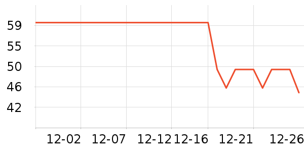 ��ά˹��ͯ��װ��ʷ�۸�