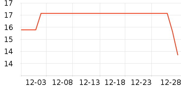 ŵ���ų��������ʷ�۸�