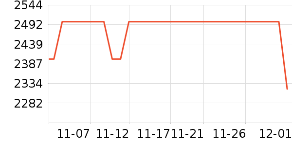 ����������е��ʷ�۸�