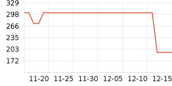 ������ѵ����ʷ�۸�