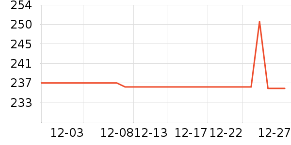 ��ӡ��Ʒ������ʷ�۸�