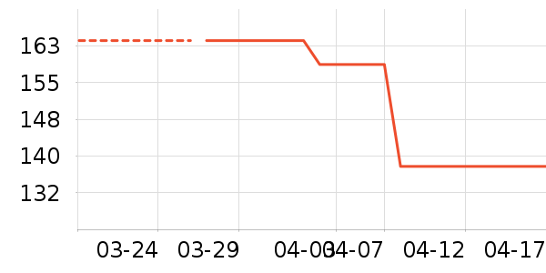 ONIKUMA��˷���ʷ�۸�