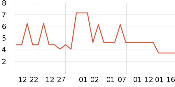 ����Ʒ��ƻ����ʷ�۸�