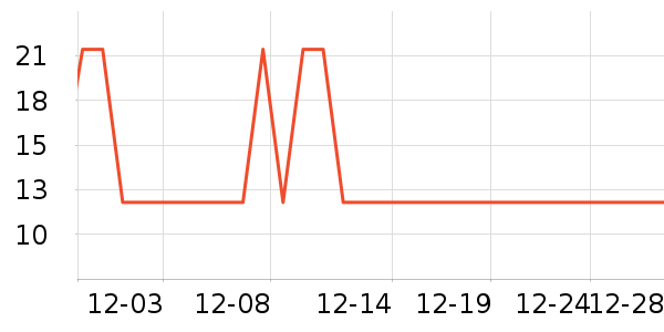 ����28�������������ʷ�۸�