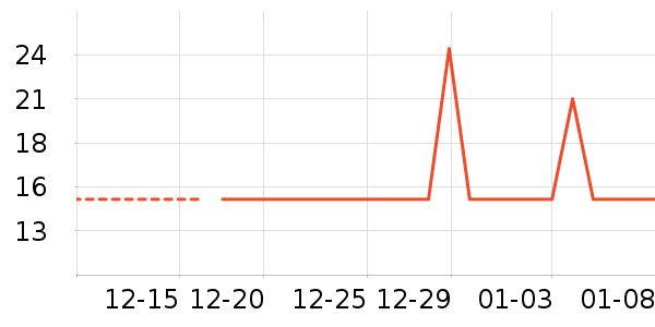 ��Ʒ����������ʷ�۸�