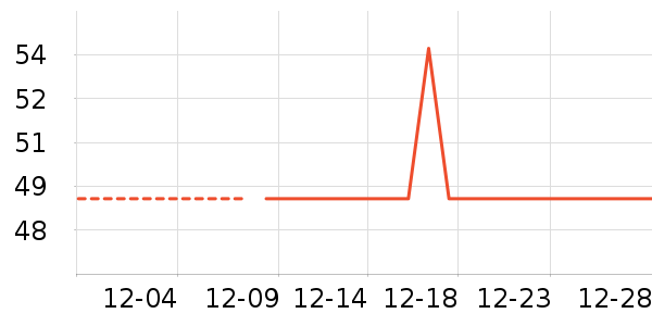 keeppley��ľ/ƴ����ʷ�۸�