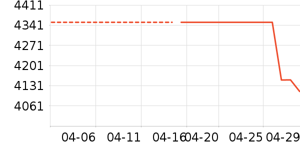 С���ϴ�»���ʷ�۸�