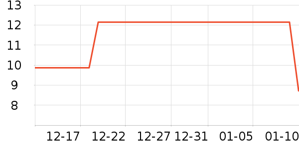 ����С˵��ʷ�۸�