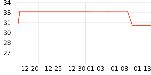 ������ѧ/�ż���ʷ�۸�