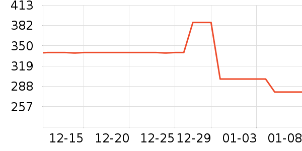 Tretorn�˶�Ь��ʷ�۸�