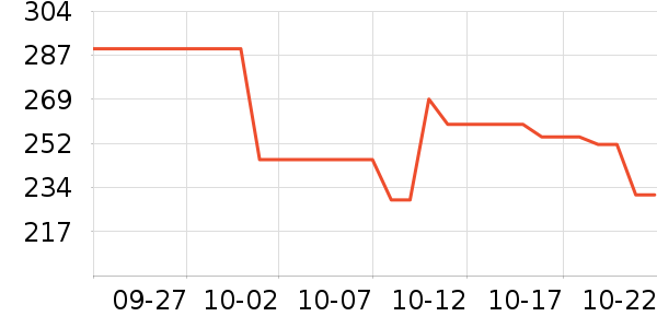 ������ʷ�۸�