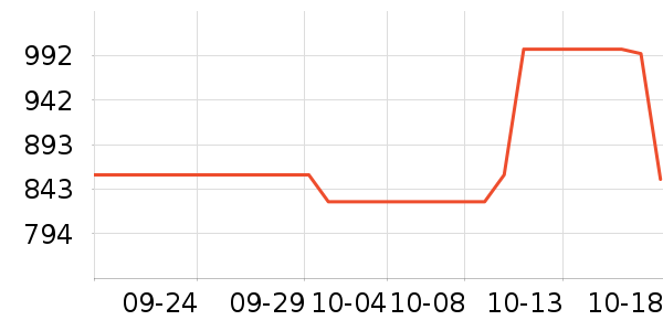 ������ʷ�۸�