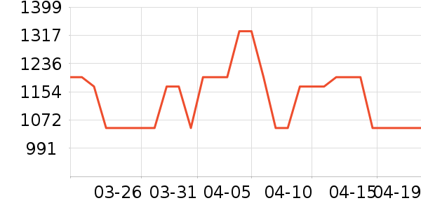 ��Я���δ���ʷ�۸�