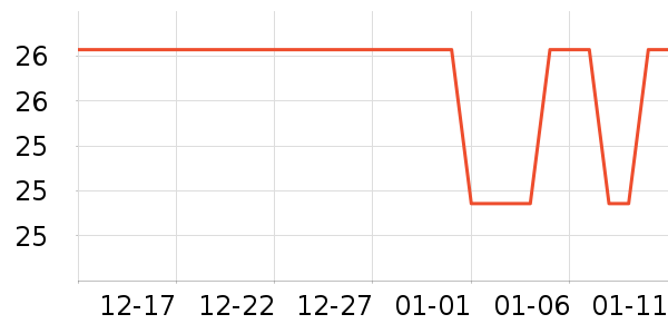 ��ɳ������ʷ�۸�