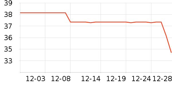 ����������ʷ�۸�