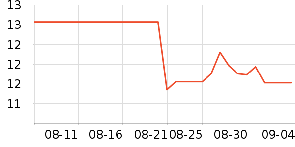 ��ͯ����/ͯ����ʷ�۸�